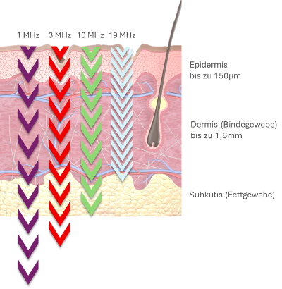 Eindringtiefen NEU_Homepage Eindringtiefen NEU_Homepage